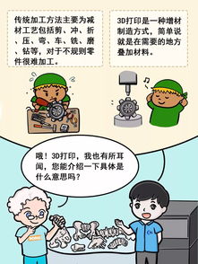 定制3D打印骨科医疗器械与动漫画制作 跨界创新的注意事项与协同要点